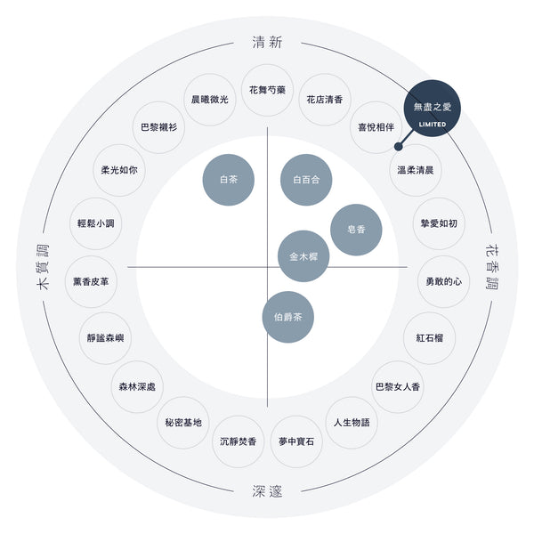 無盡之愛香水– SHIRO Online Store