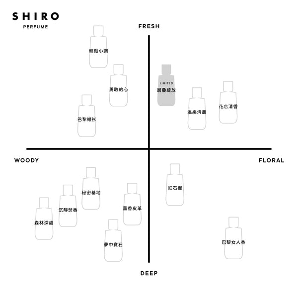 perfume_chart_layersofbloom_tw