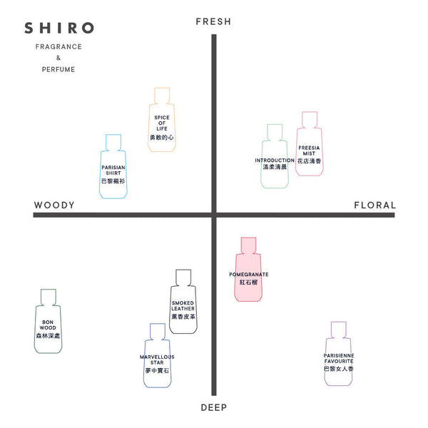 SHIRO 紅石榴香水– SHIRO Taiwan Online Store