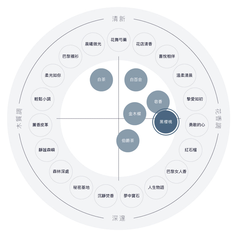 黑櫻桃 香水