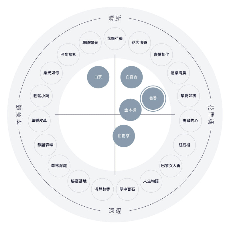 皂香護手精華乳（瓶裝）