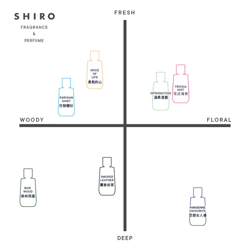 SHIRO 香水INTRODUCTION 溫柔清晨– SHIRO Taiwan Online Store