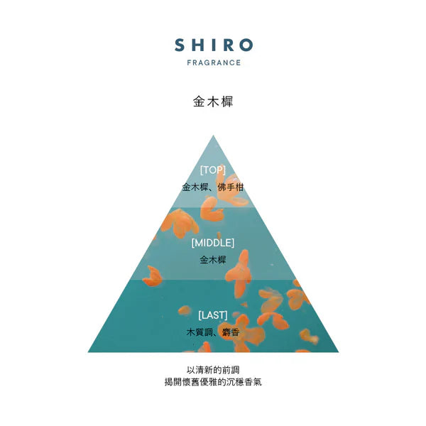 SHIRO FRAGRANCE 擴香液（全5款）