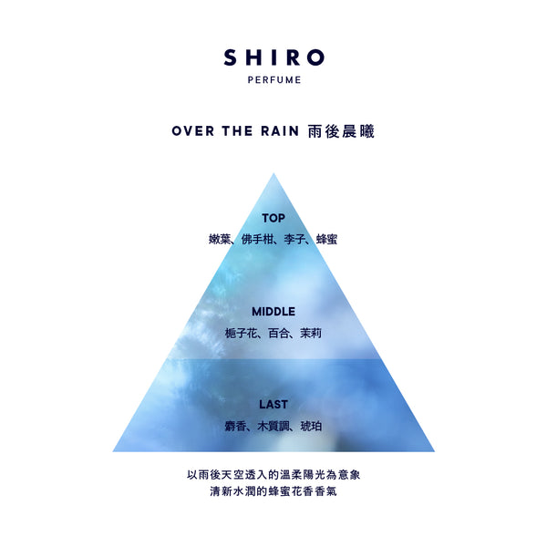 雨後晨曦 香水