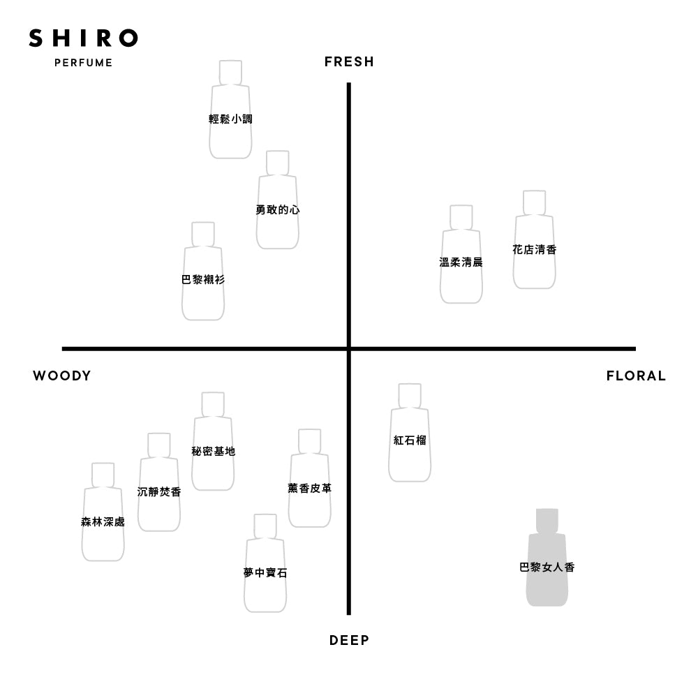 SHIRO 香水PARISIENNE FAVOURITE 巴黎女人香– SHIRO Online Store