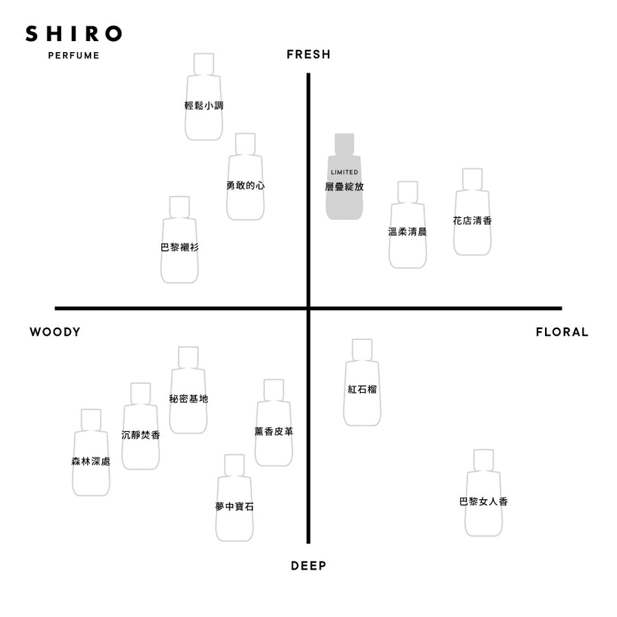 層疊綻放香水– SHIRO Online Store