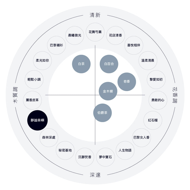 靜謐森嶼 香水