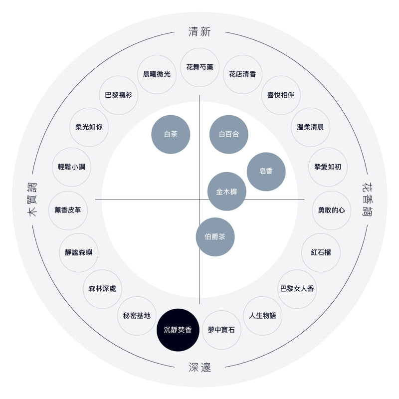 沉靜焚香香水