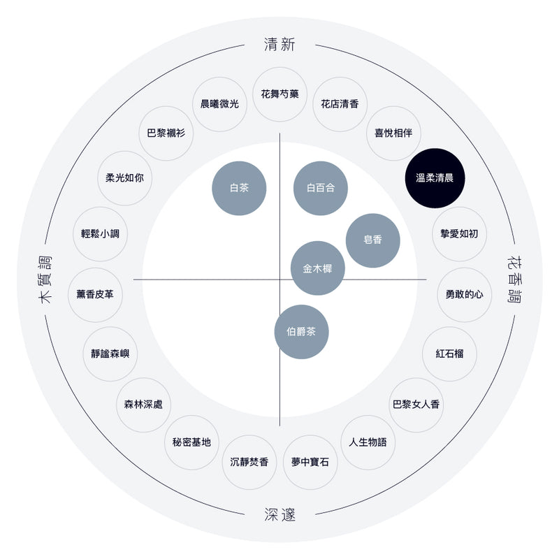 溫柔清晨 護手精華乳