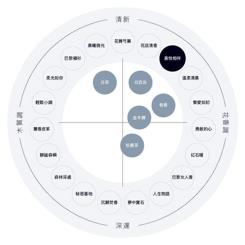 喜悅相伴 香水