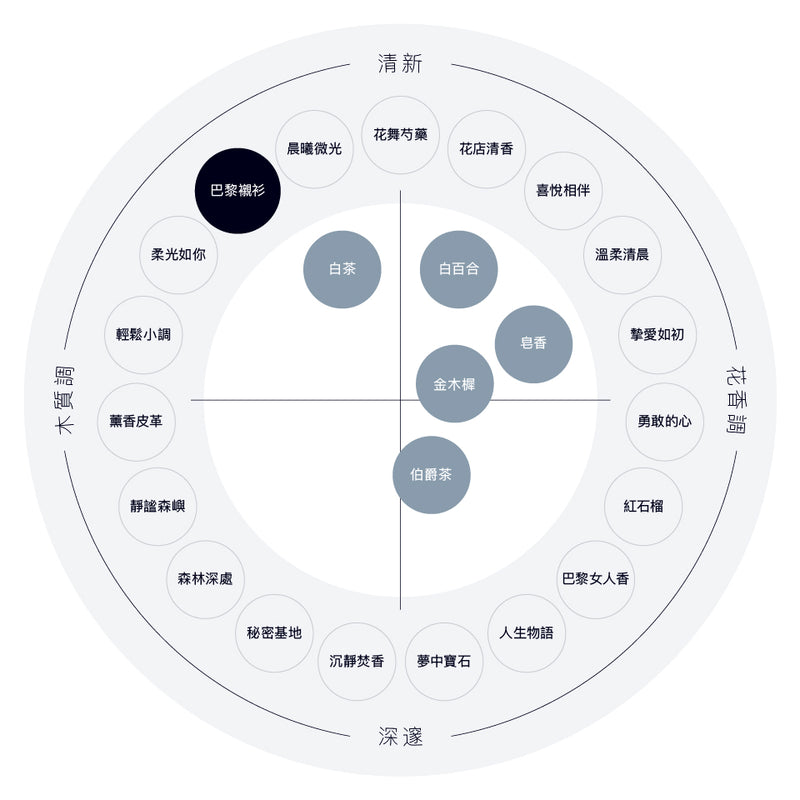 巴黎襯衫香水