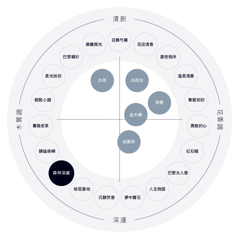森林深處香水
