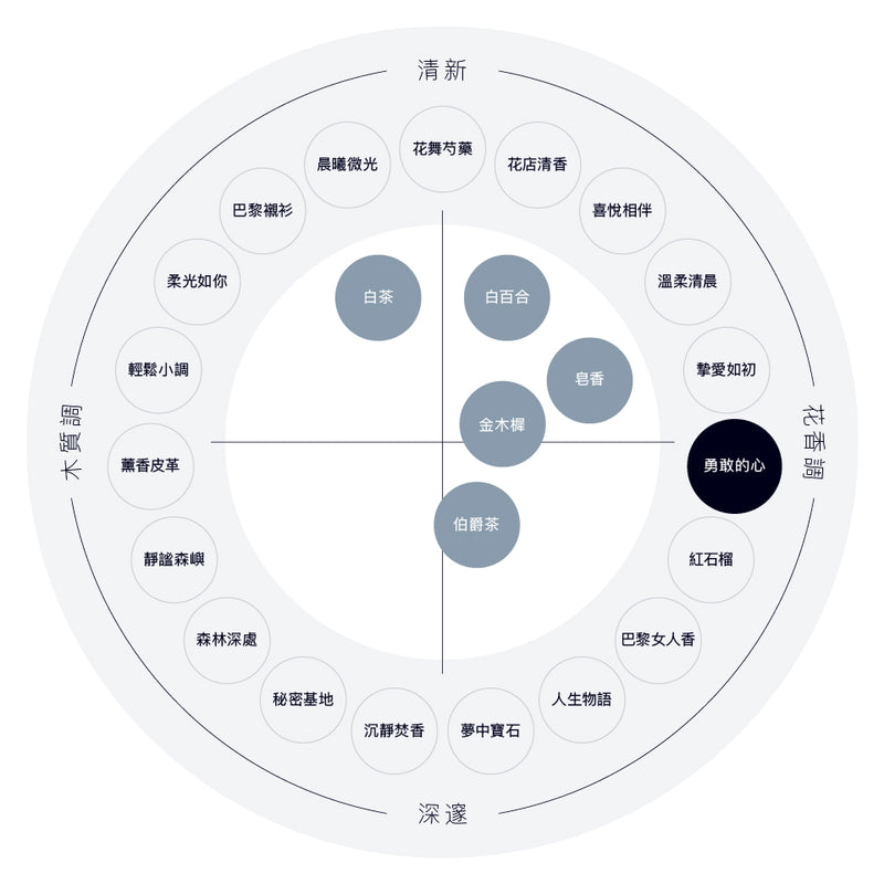 勇敢的心香水