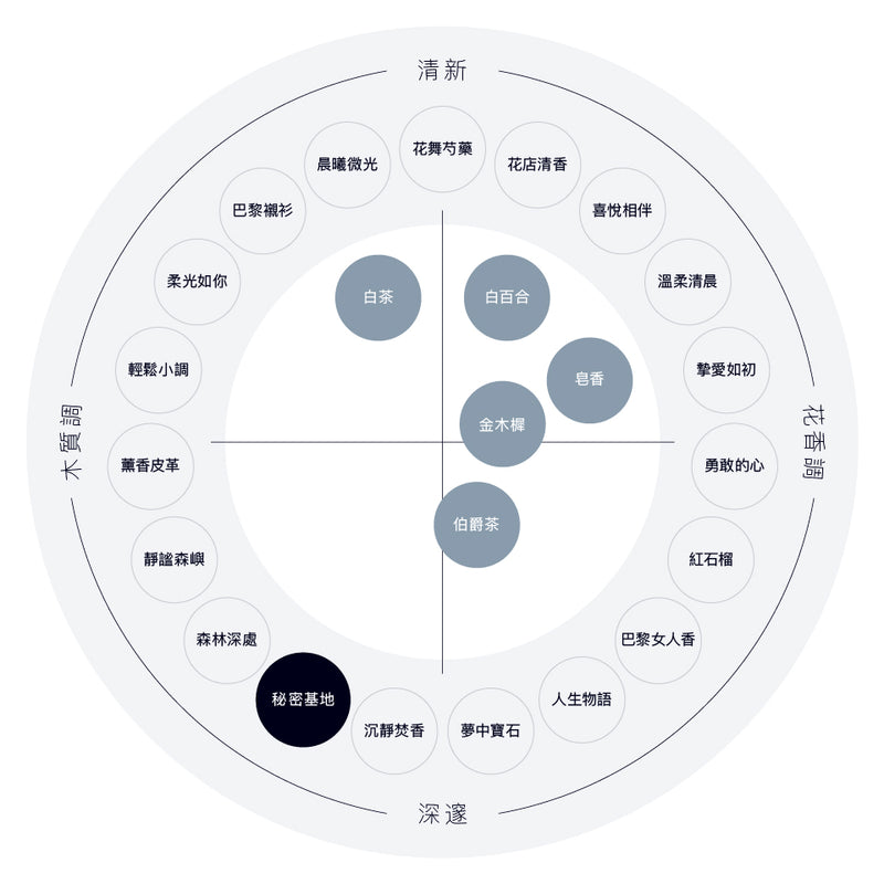 秘密基地香水