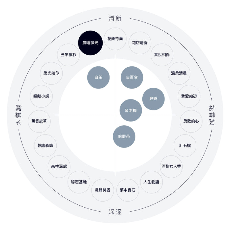 晨曦微光 香水