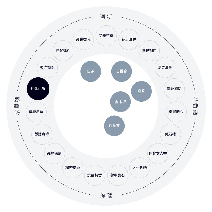 SHIRO 香水TAKE IT EASY 輕鬆小調– SHIRO Online Store