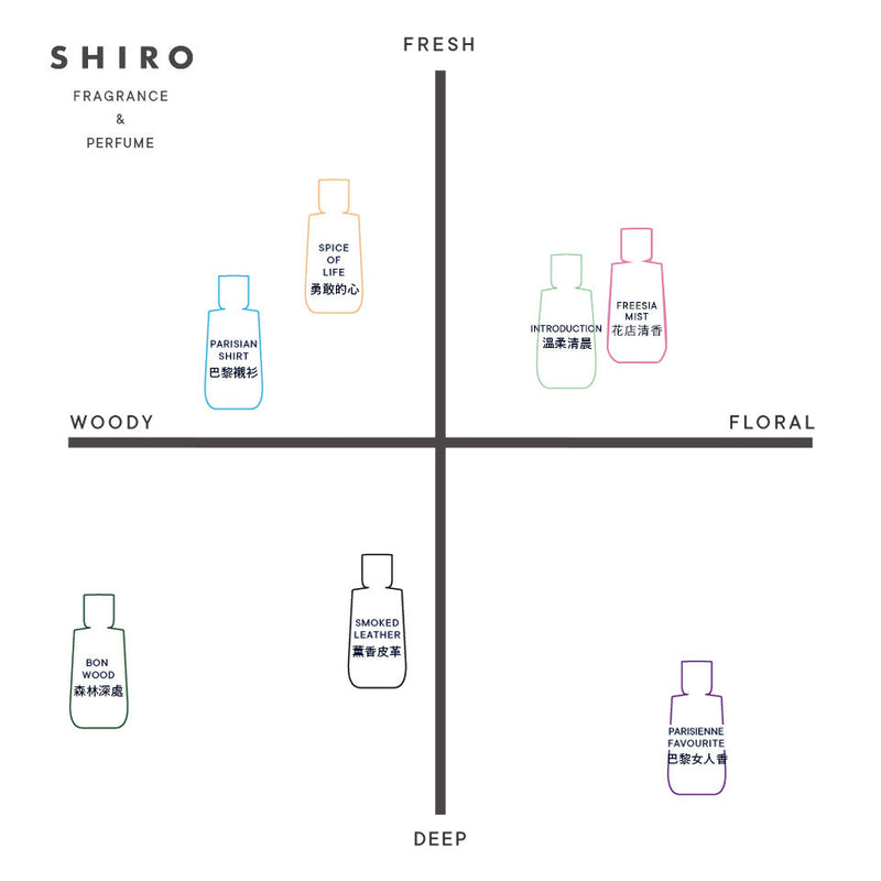 SHIRO 香水SPICE OF LIFE 勇敢的心– SHIRO Taiwan Online Store