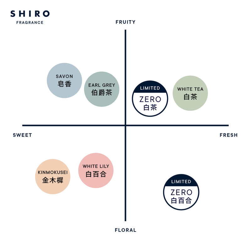 ZERO白百合 凝膠香水