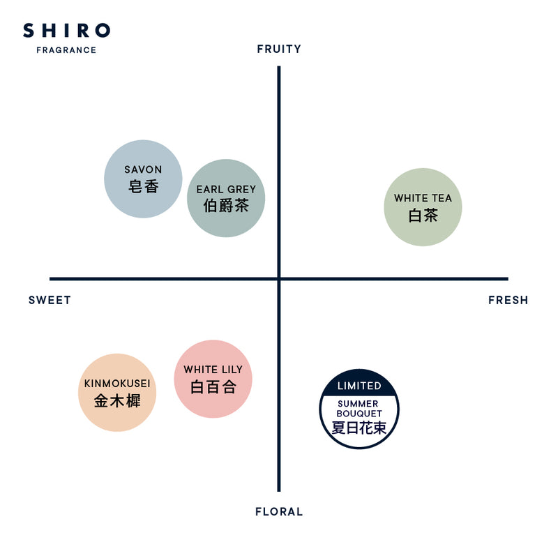 夏日花束 香膏