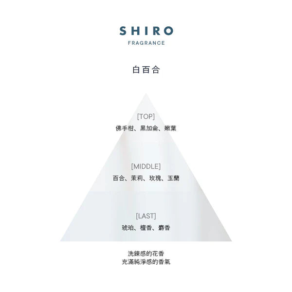 SHIRO FRAGRANCE 擴香液（全5款）